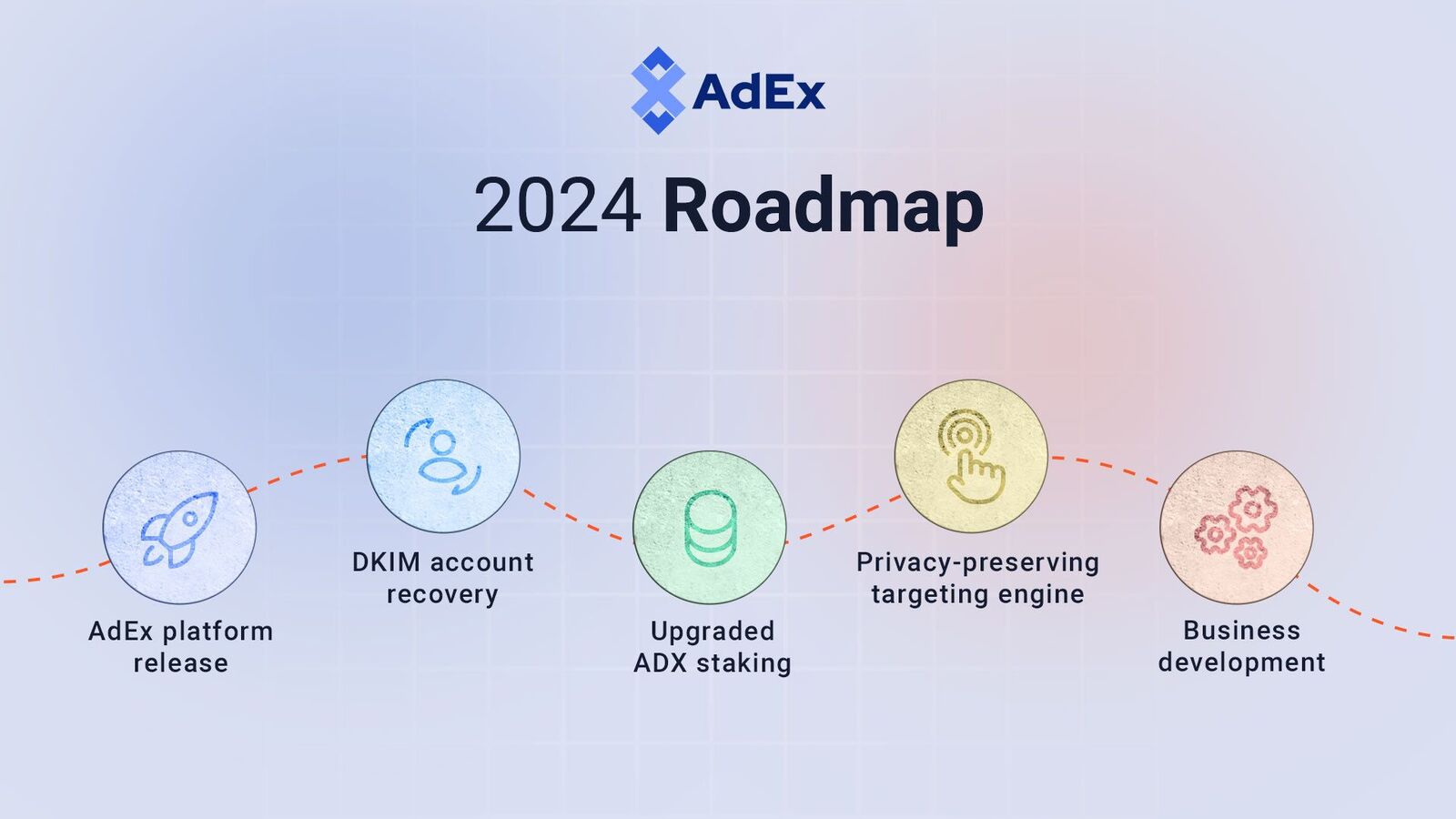 AdEx 2024 Roadmap A New Era In Web3 Advertising   Milestones 200kb 