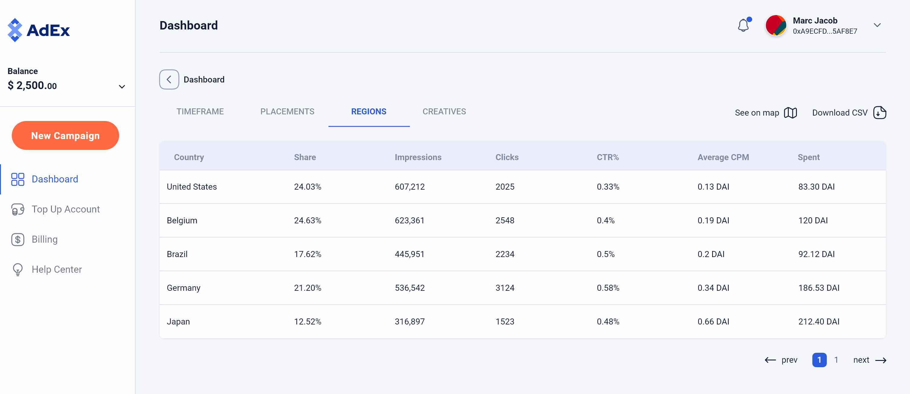 Campaign performance by regions